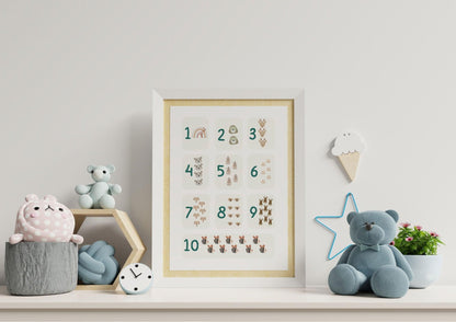 Poster per bambini da stampare con  Numeri da 1 a 10 associati a quantità - PrintableChild