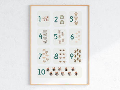 Poster per bambini da stampare con  Numeri da 1 a 10 associati a quantità - PrintableChild